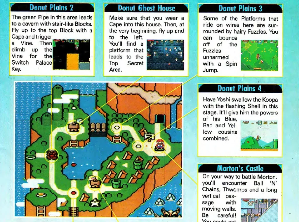 Mario World SNES